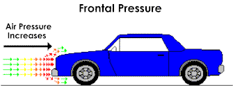 Diagram of 'Front Pressure'