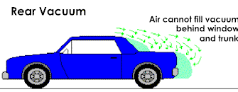 Diagram of 'Rear Vacuum'